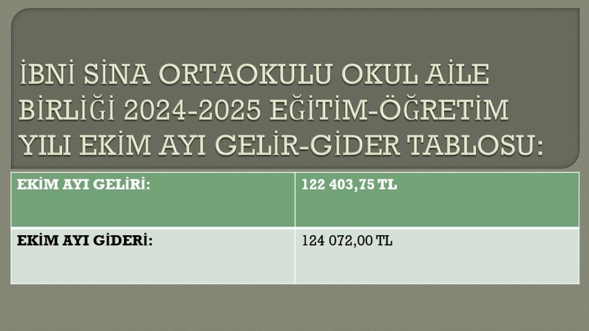 İbni Sina Ortaokulu Okul Aile Birliği  2024-2025 Eğitim Öğretim Yılı Ekim Ayı Gelir-Gider Tablosu